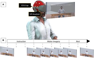 The effect of combining action observation in virtual reality with kinesthetic motor imagery on cortical activity